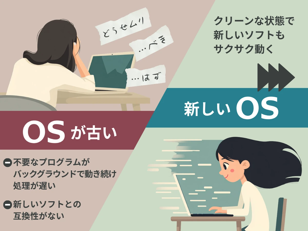 OSが古い状態と新しいOSの対比