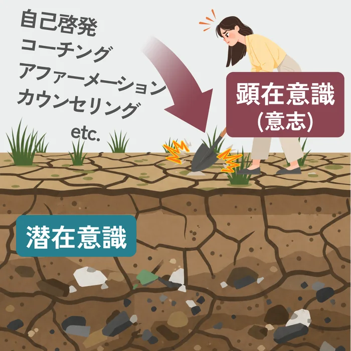 ガチガチに踏み固められた地面をシャベルで掘る
