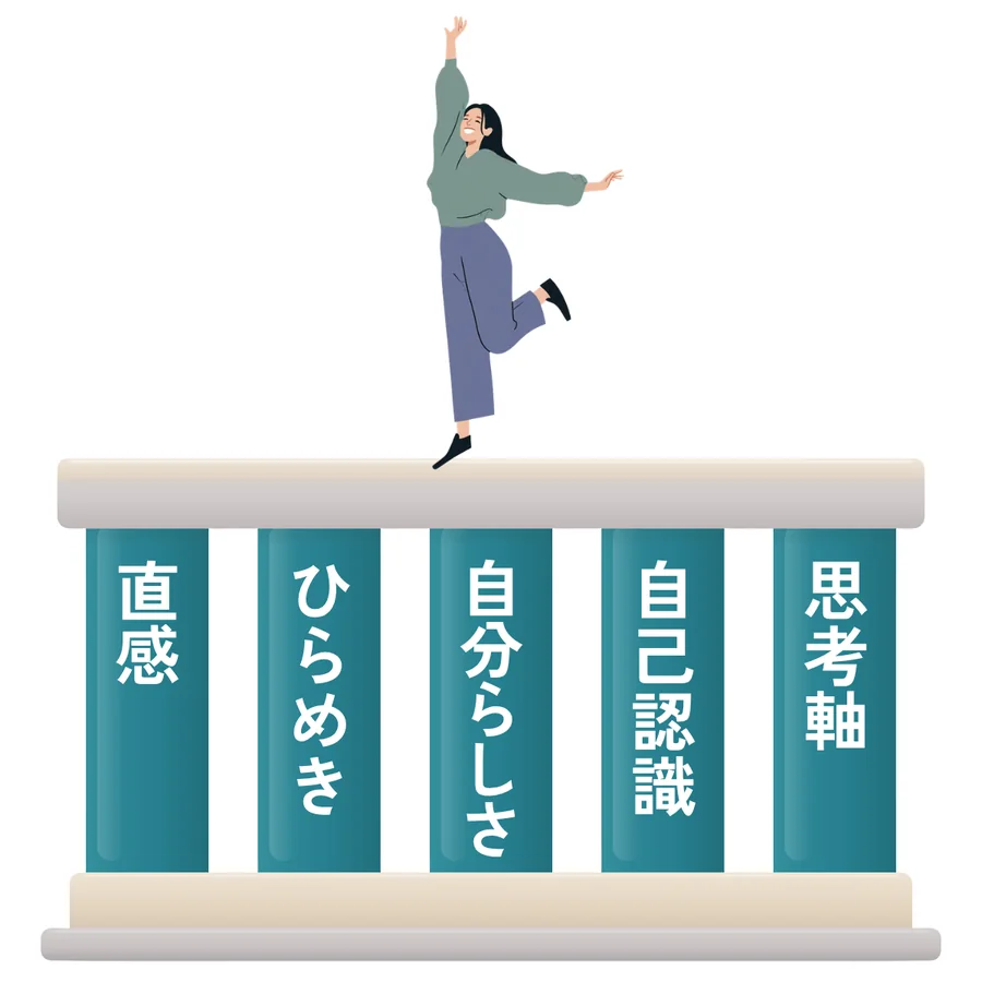 直感・ひらめき・自分らしさ・自己認識・思考軸の5本柱でできた自分の土台