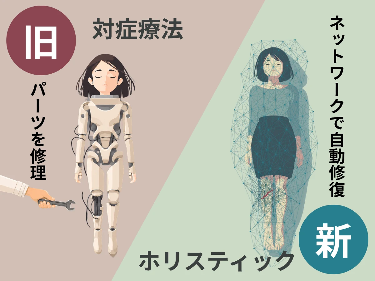 対症療法：パーツを修理／ホリスティック：ネットワークで自動修復
